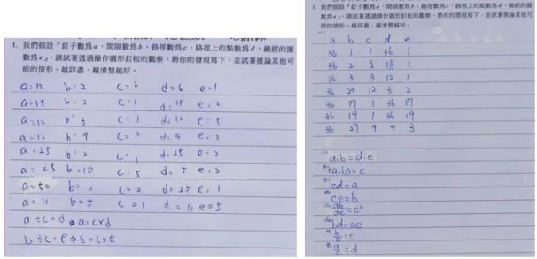 圖 4-1-3 列表尋找樣式  Schoenfeld（1985）指出學生通常在教科書的範例中遇到啟思法，  或是觀察他的教師學習使用啟思法。然而，教科書上的範例或是教師  在使用這些啟思法的時候，並沒有談論到這些啟思法的一般適用性。  因此，雖然學生學到了許多啟思的技巧，但是並不能有效將之應用在  解題的過程中。綜合以上觀察，我們察覺學生的解題想法，正如蔡清 田（2000）指出運用開放性教學法可以激盪出學生多元解題策略。  二、數學學習問卷與學習單的回饋之整理與分析  本研究對象為國一與國二學生各一班共10