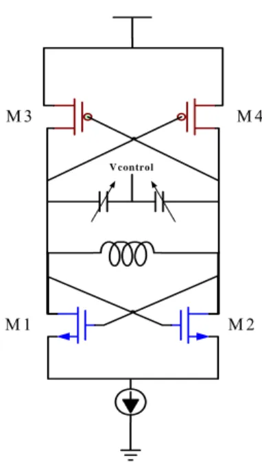 Fig. 2.20 Complementary cross-coupled pair. 