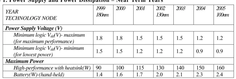 Table 1. Power Supply and Power Dissipation – Near Term Years  YEAR  TECHNOLOGY NODE  1999  180nm  2000 2001 2002 130nm  2003 2004 2005 100nm 