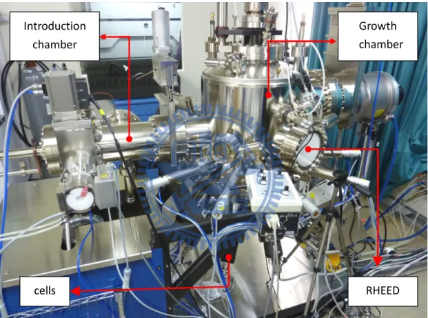 Fig. 2-1 SVT Associates molecular beam expitaxy (MBE) system Growth    chamber Introduction chamber chamber cells RHEED 