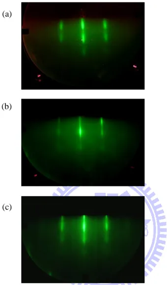 Fig 3.1 Typical RHEED patterns for (a) AlN buffer layer, (b) GaN film during  growth and (c) GaN film after cooling