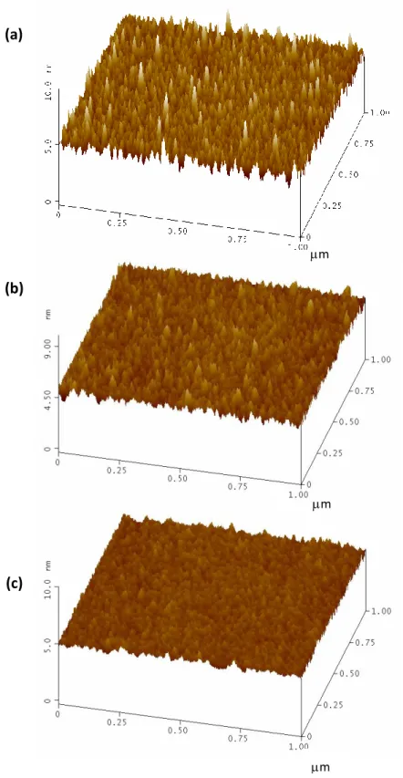Fig. 3.4 AFM images of AlN buffers grown at temperature (a) 450  o C, (b) 740 