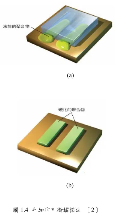 圖 1.4  毛細作用微鑄模法  ［2］ 