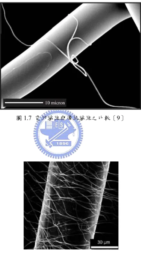 圖 1.7  電紡纖维與傳統纖維之比較［9］ 