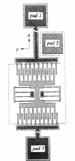 Figure 1-1 comb structures with spring beams on each side[1]. 
