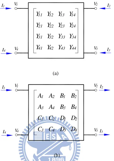 Figure 2.3 (a) Voltage and current definitions in Z- and Y-parameter formulations. (b) Voltage  and current definitions in block ABCD parameter formulations