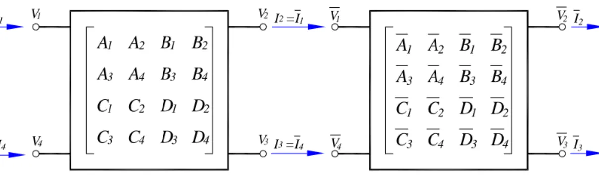 Figure 2.4 Block ABCD matrices for analysis of a cascade of two four-ports. 