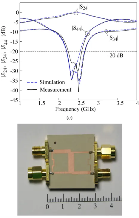 Figure 2.10 The S-parameters of the second fabricated circuit with Z o1  = 100 , Z o2  = 50 , Z i