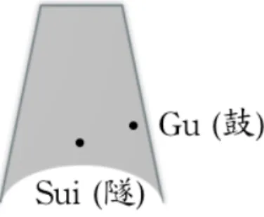 Figure 1.2. Two strike points on the bell for emitting two pitches. 