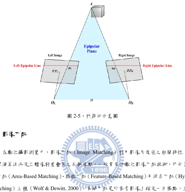 圖 2-5、核幾何示意圖 