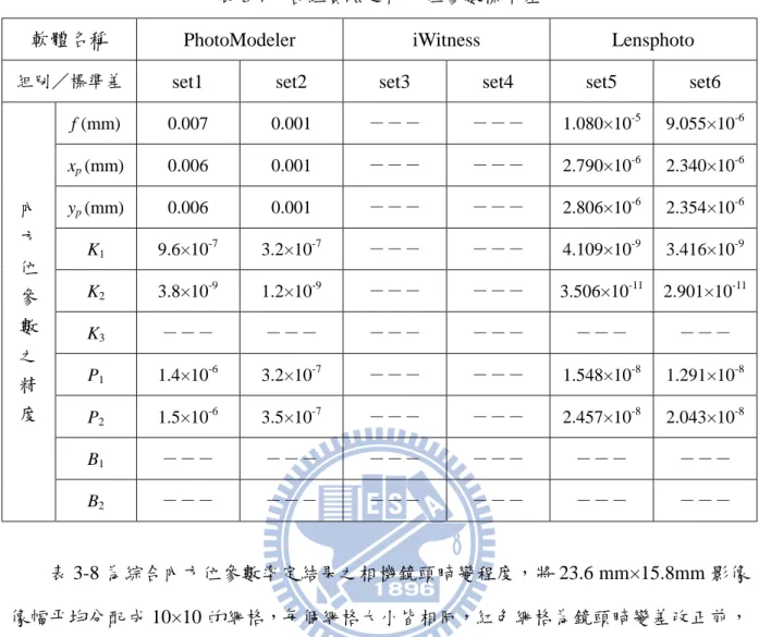 表 3-7、各組實驗之內方位參數標準差 