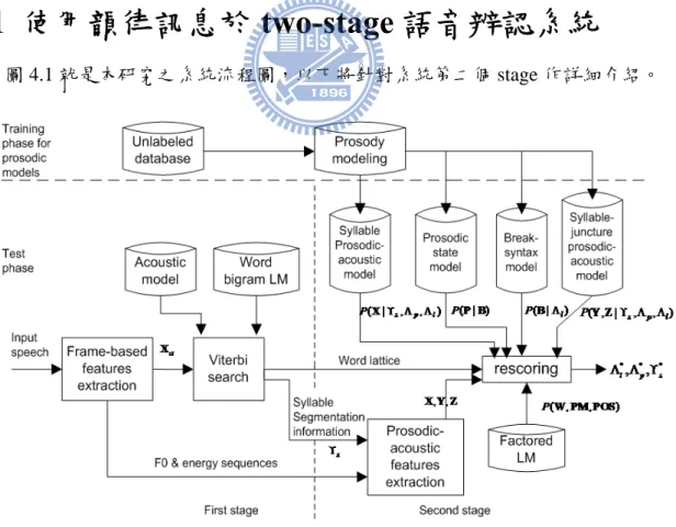 圖 4.1 就是本研究之系統流程圖，以下將針對系統第二個 stage 作詳細介紹。 