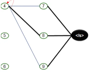 圖 4.8：第二階段 lattice 之內部工作流程範例 1 