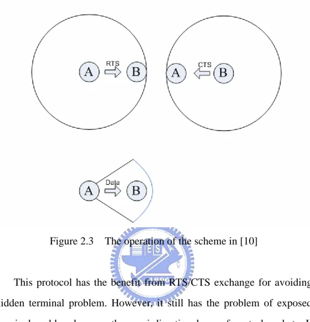 Figure 2.3  The operation of the scheme in [10] 