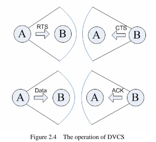Figure 2.4  The operation of DVCS 