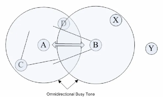 Figure 2.5  The operation of ToneDMAC 