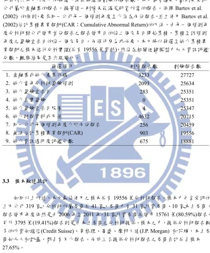 表 1 原始報告篩選原則與篩選後情況 