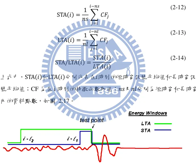 圖  2.17 STA/LTA 方法示意圖(Han et al., 2010) 