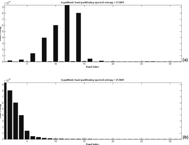 Fig. 2-4  Power distributions of all 32 uniform subbands with the same entropy  (logarithmic BSE=21.9601): (a) During voice-active frame
