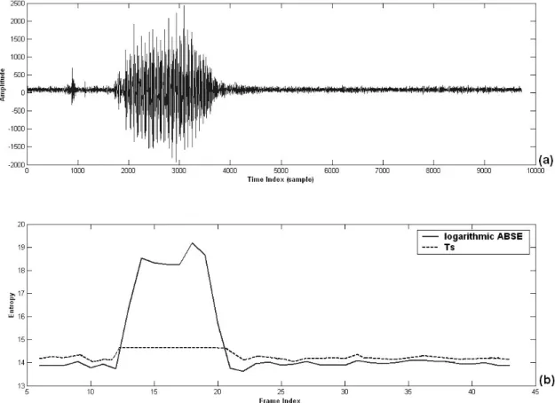 Fig. 2-9  An adaptive threshold method for VAD decision: (a) Waveform of an  utterance of the digit “one”