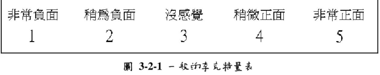 圖 3-2-2  SAM 量表（由上而下依序為價性、覺醒、主宰）(P. J. Lang, et al., 2005)  第一列圖示是「價性量表」 （valence scale），測量的是情緒價性。小矮人的 臉部表情代表該張照片讓你感到不愉悅（負面） 、愉悅（正面）或沒感覺。當小