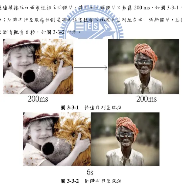 圖 3-3-1  快速序列呈現法 