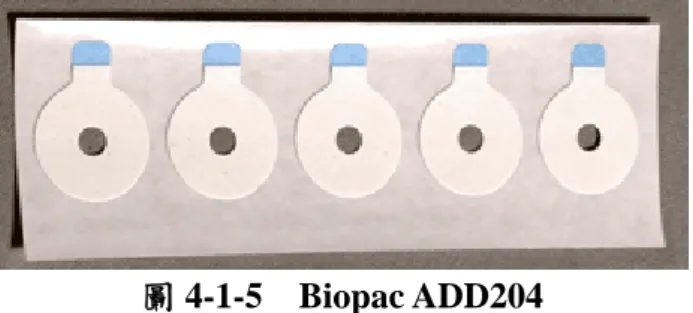 圖 4-1-5  Biopac ADD204 