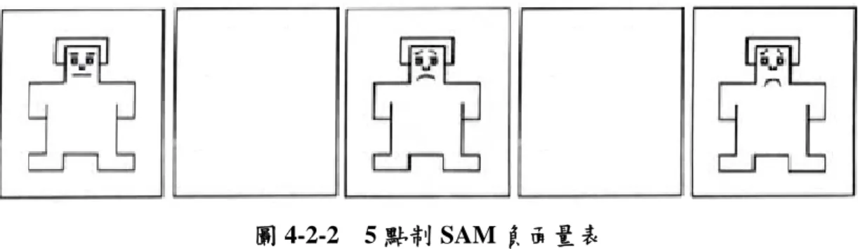 圖 4-2-2  5 點制 SAM 負面量表 
