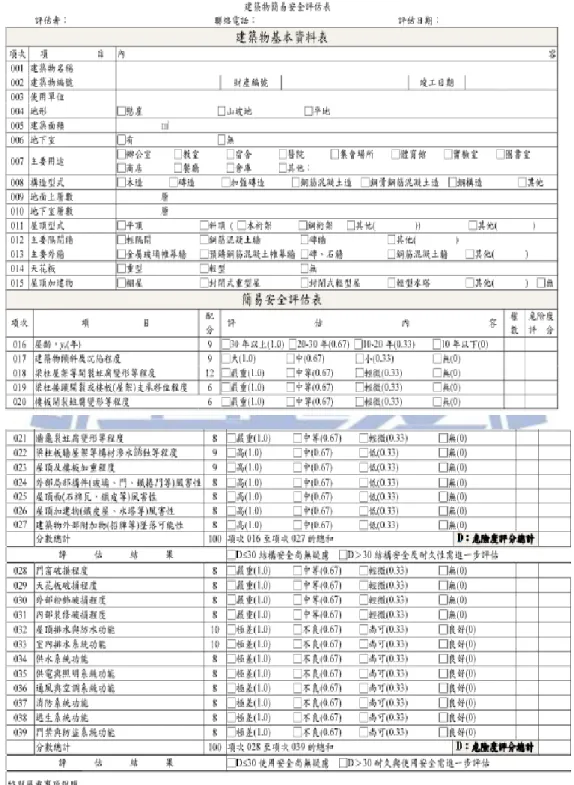 表 2  建築物簡易安全評估表 