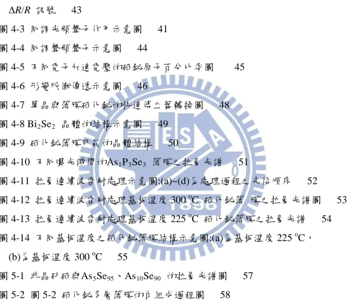 圖 4-2 Bi 2 Se 3 薄膜與單晶以及Bi2Se3 單晶在延遲時間-1~10 ps  區間的    ΔR/R  訊號   43  圖 4-3  同調光頻聲子作用示意圖   41  圖 4-4  同調聲頻聲子示意圖   44  圖 4-5  不同電子加速電壓的硒鉍原子百分比率圖    45  圖 4-6  形變脈衝傳遞示意圖   46  圖 4-7  單晶與薄膜硒化鉍的快速傅立葉轉換圖   48  圖 4-8 Bi 2 Se 2   晶體的結構示意圖   49  圖 4-9  硒化鉍薄膜可能的晶體結構
