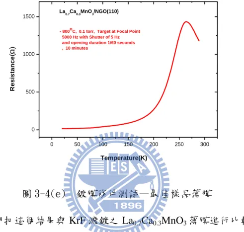 圖 3-5  KrF 雷射所濺鍍 La 0.7 Ca 0.3 MnO 3 薄膜的 RT 圖 