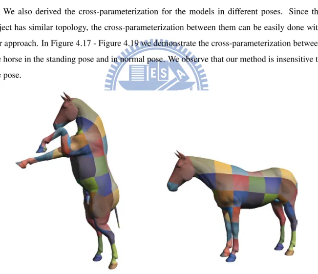 Figure 4.17: The cross-parameterization between the horse models in the standing pose and in normal pose.