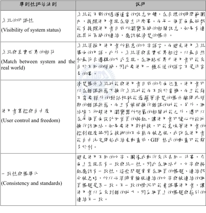 表 5 網站準則性評估法則 