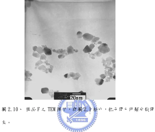 圖 2.10、 樣品 F 之 TEM 照片，與圖 2.1 相比，粒子間已明顯分散開 來。  表 2.5、樣品 F 之粒徑分佈表。  Cum.%            wt%,d(nm)                      Cum.%            wt%,d(nm)  5            17.7                 55         22.1  10           18.0                 60         23.0  15          