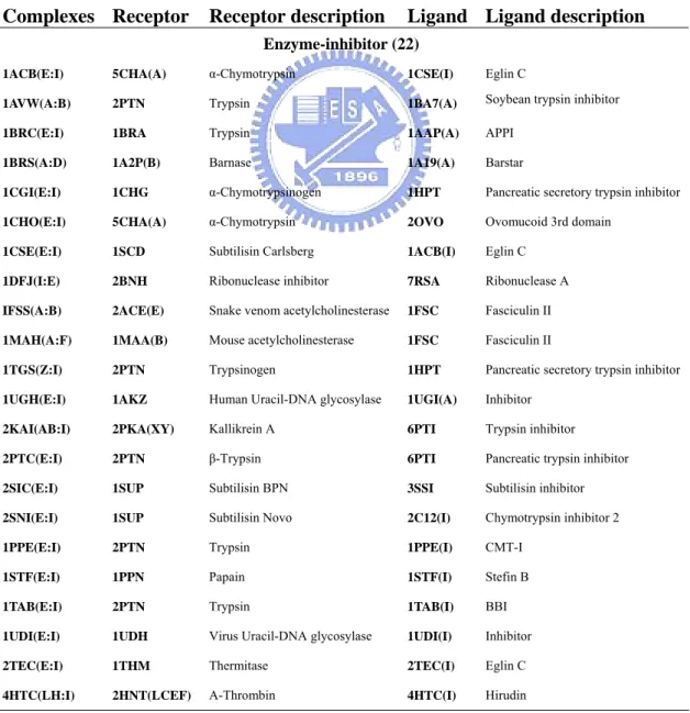 Table 1. List of training data set 