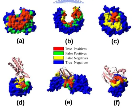 Figure 4 shows six examples of the prediction outcome of the training set (figure  4a,  4b and 4c) and testing set (figure 4d,  4e and 4f)