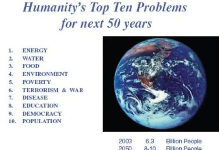 Figure 1-1 Top ten problems mankind will face during the next 50 years according to Nobel laureate Richard  Smalley 
