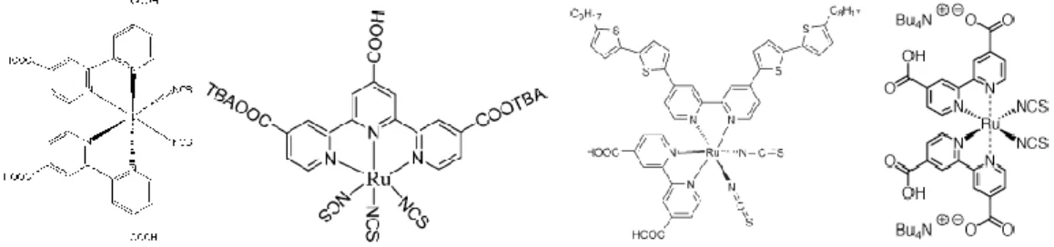 Figure 1-3 Chemical structure of N3, black dye, CYC-B1 and N719 (from left to right). 
