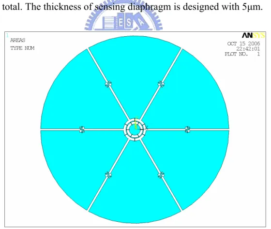 Fig. 2-7 An optimum oxalis-like diaphragm with 6 inner and 6 outer supporting 