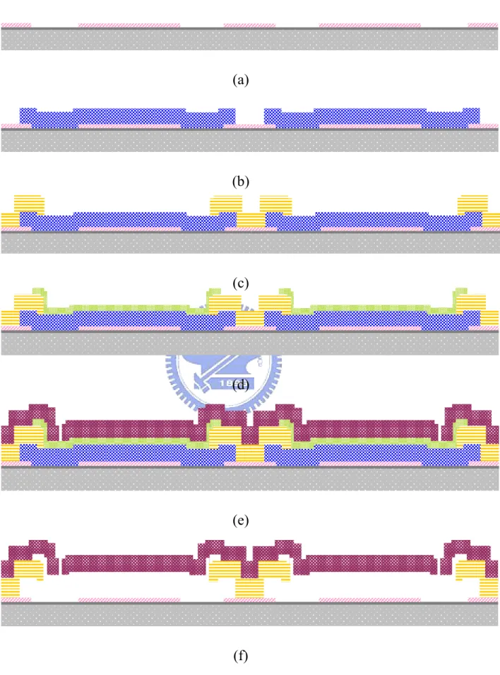 Fig. 2-8 Process flow of  iomimetic microphone (a) 