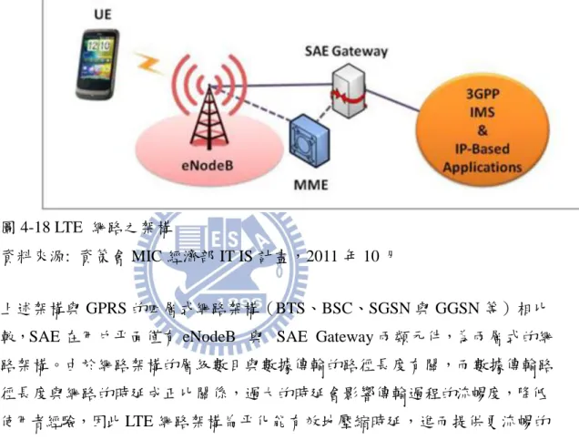 圖 4-18 LTE  網路之架構 