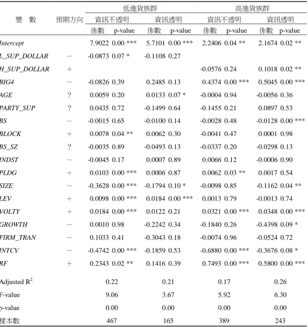 表 10    議價能力與資訊移轉觀點連結：供應商部分 