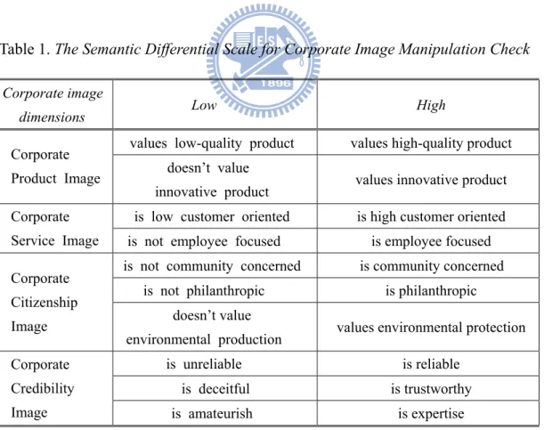 Table 1. The Semantic Differential Scale for Corporate Image Manipulation Check  Corporate image 