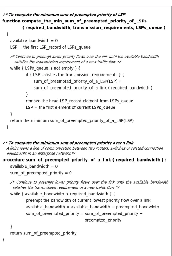 Figure 8 Minimum Priority algorithm 