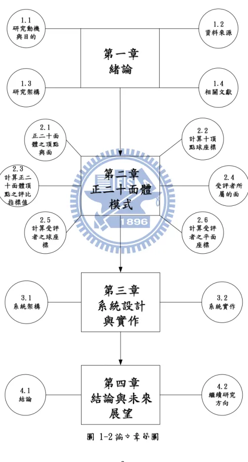 圖 1-2 論文章節圖 