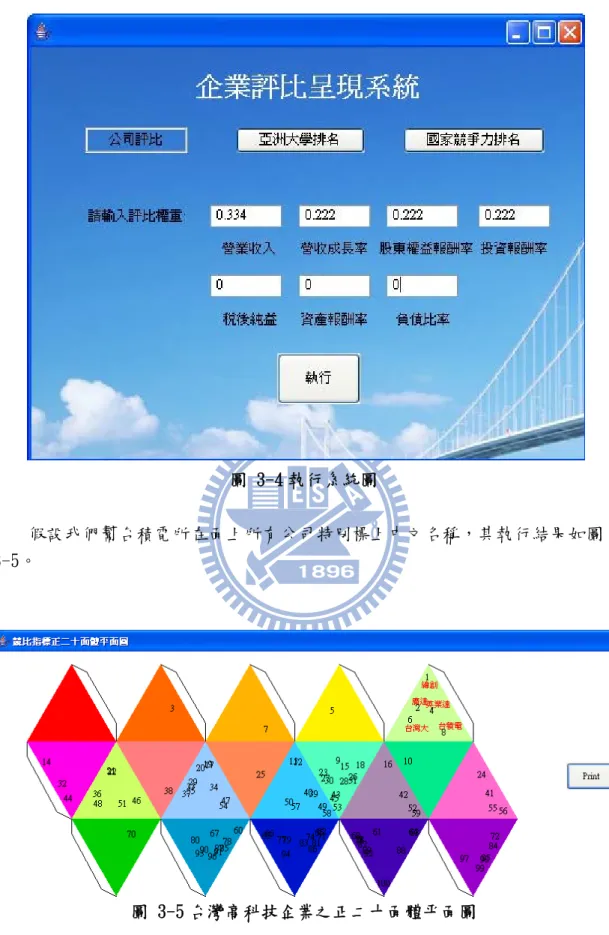 圖 3-4 執行系統圖 