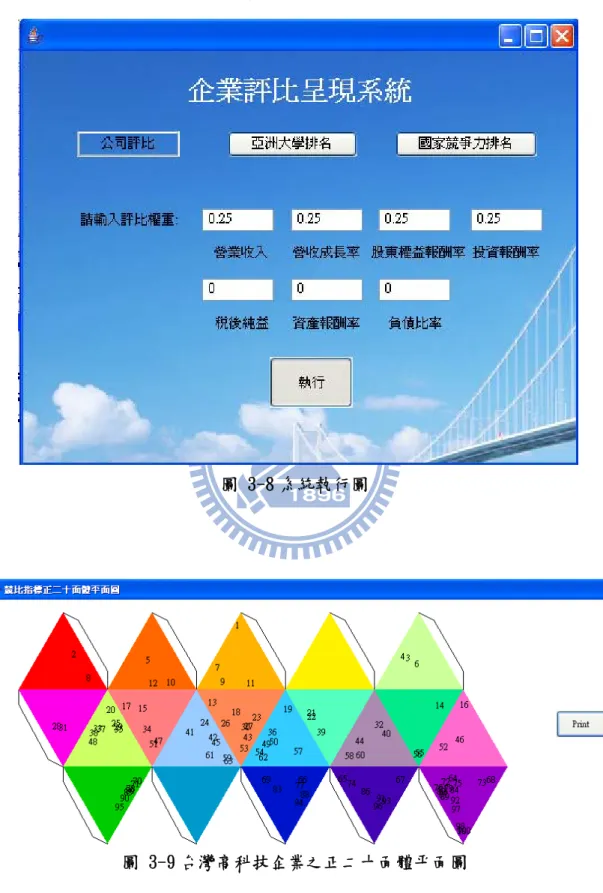 圖 3-8 系統執行圖 