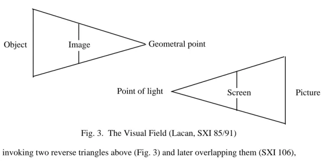 Fig. 3.  The Visual Field (Lacan, SXI 85/91) ScreenImage