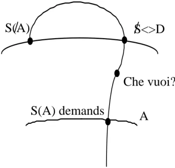 Fig. 4.    The Graph of Desire (partial) (Safouan 132) 34