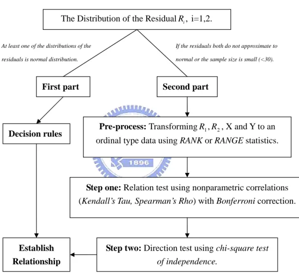 Figure 5: The flow chart of our proposed method 